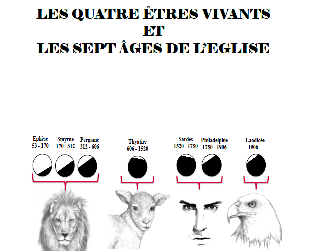 LES QUATRE ÊTRES VIVANTS ET LES SEPT ÂGES DE L’EGLISE